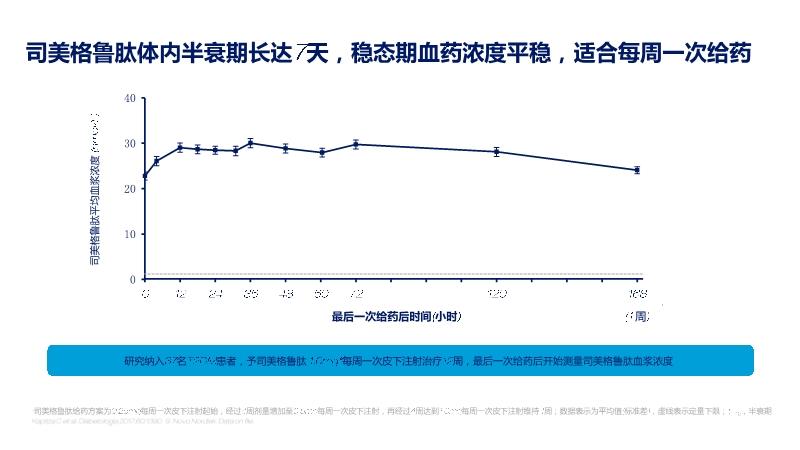 司美格鲁肽原理及其应用领域解析