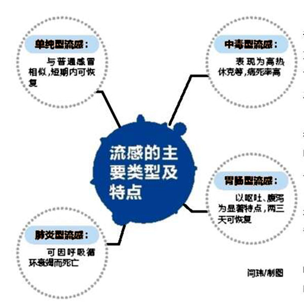 流感季开启健康超凡模式攻略