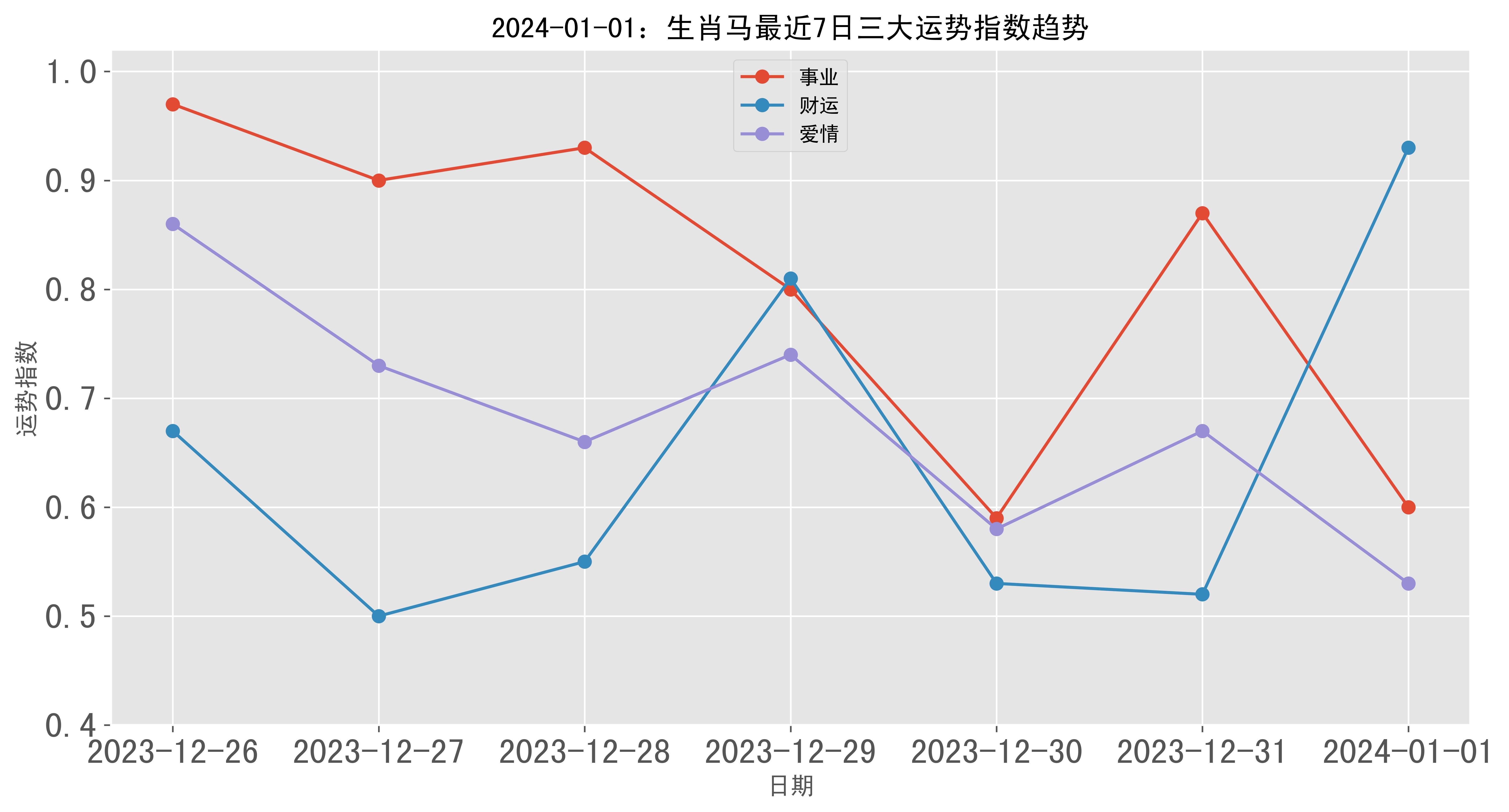 2024一肖一码100精准免费资料,历史趋势预测工具_钱包版12.357