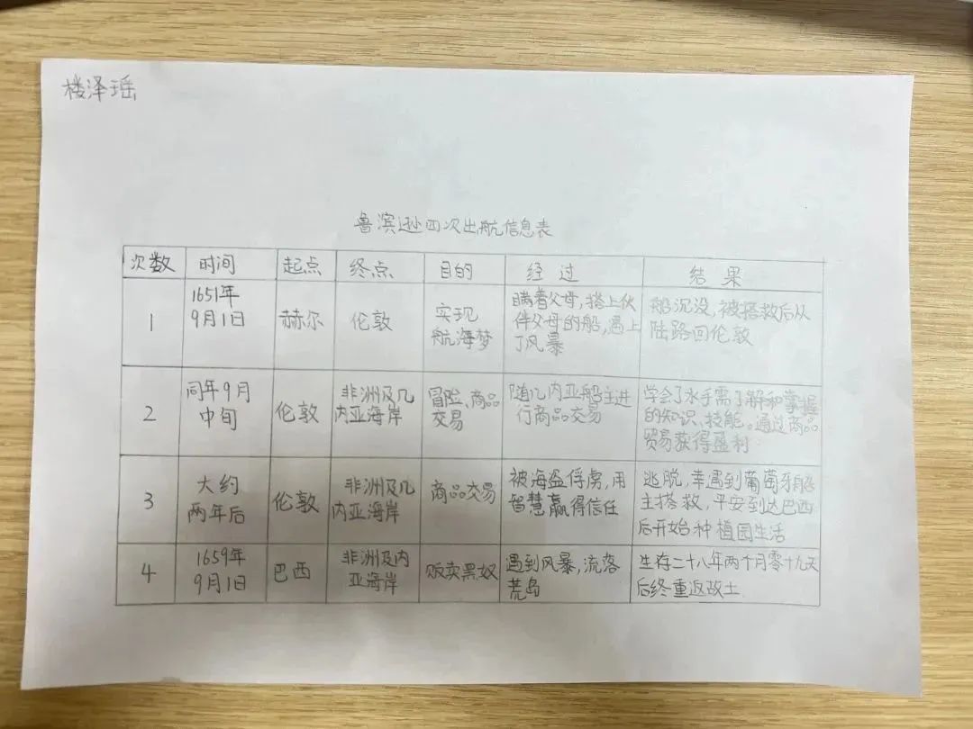 鲁滨逊漂流记人物关系解析及其深远影响概述