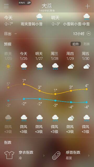 交城未来四十五天天气预报概览及趋势分析