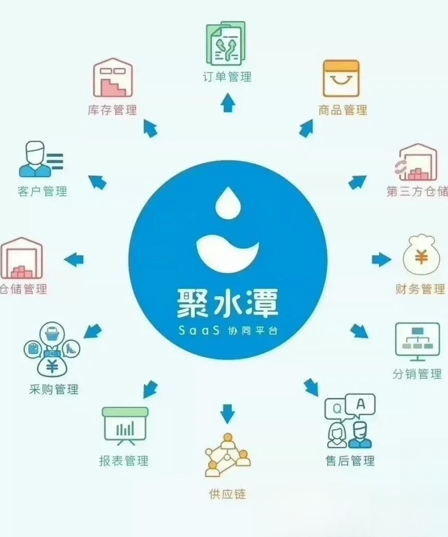 聚水潭官网，综合探索与体验的服务平台