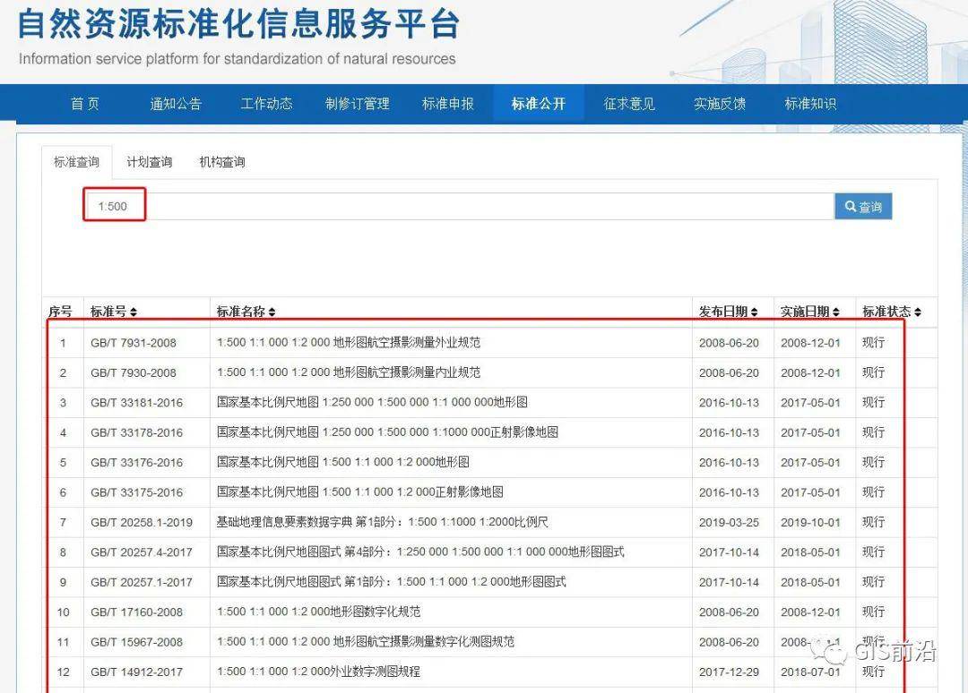 行业标准信息查询，探索、理解与应用指南