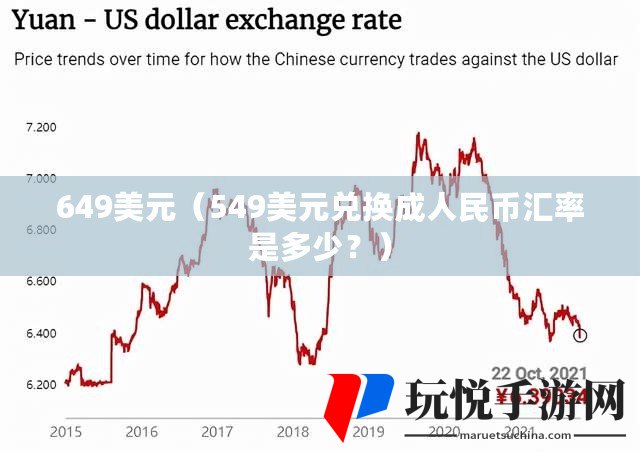 美元兑人民币汇率的波动、影响及前景展望