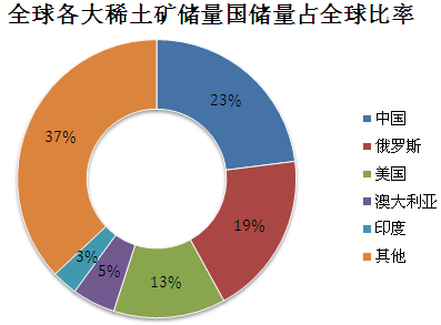 中国稀土与北方稀土，谁更胜一筹的对比解析？