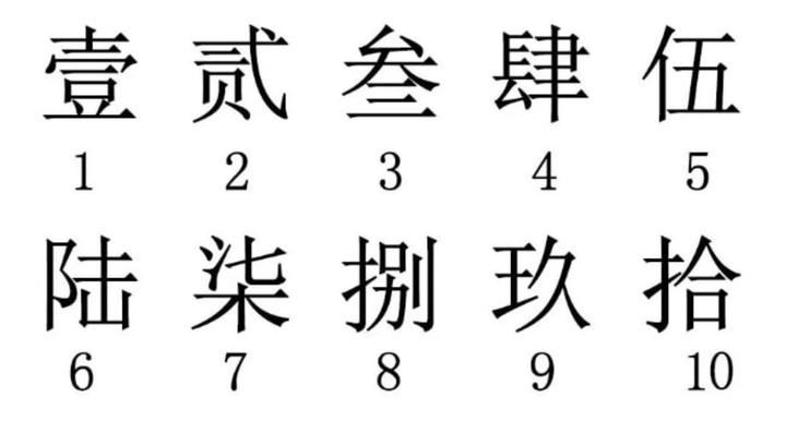 大写数字0到十详解及零大写介绍