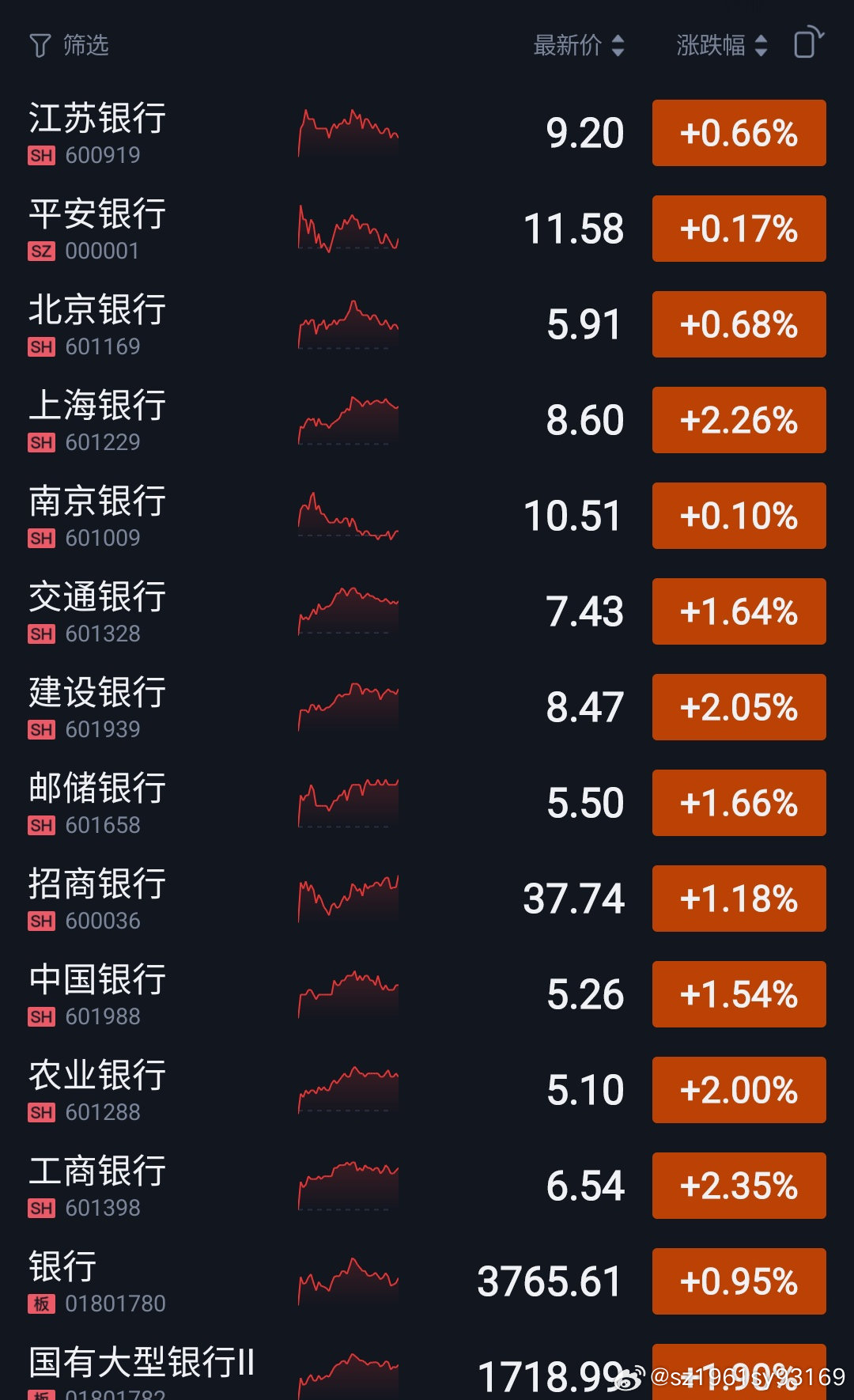 昨日股市行情深度解析