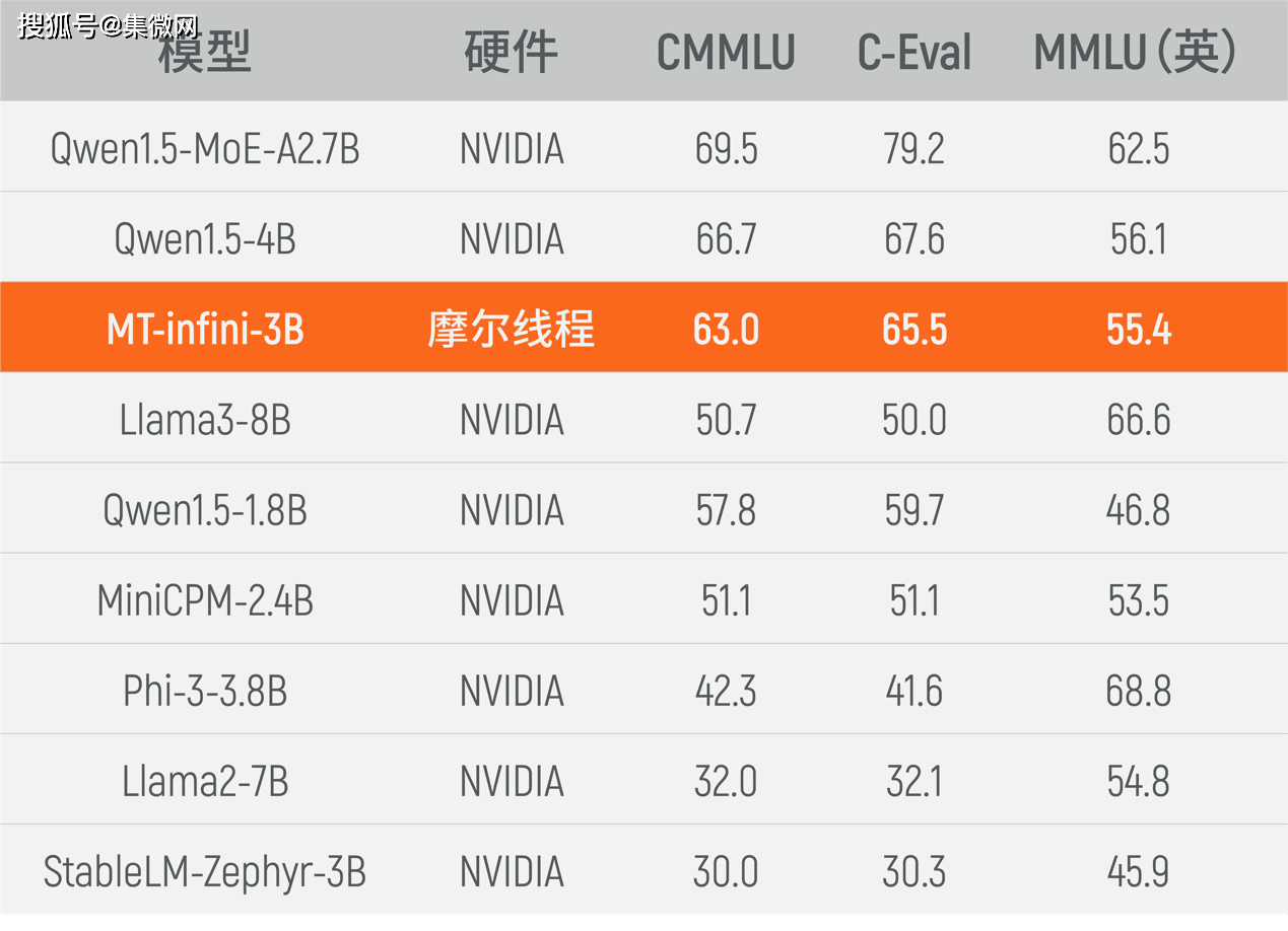 摩尔线程，引领计算未来的新篇章开启者