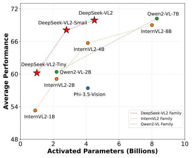 DeepSeek-V3模型性能评价及深度解析