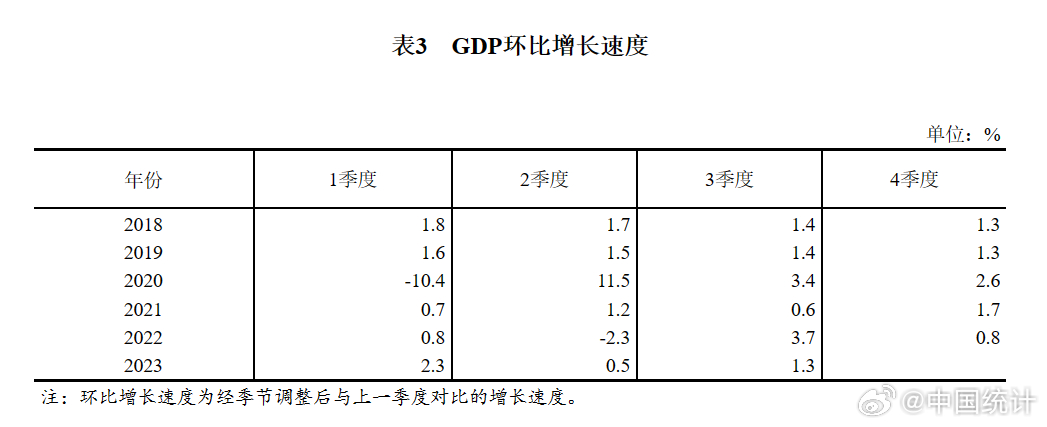 解读2023年GDP增长数据，初步核算数与增长趋势深度剖析