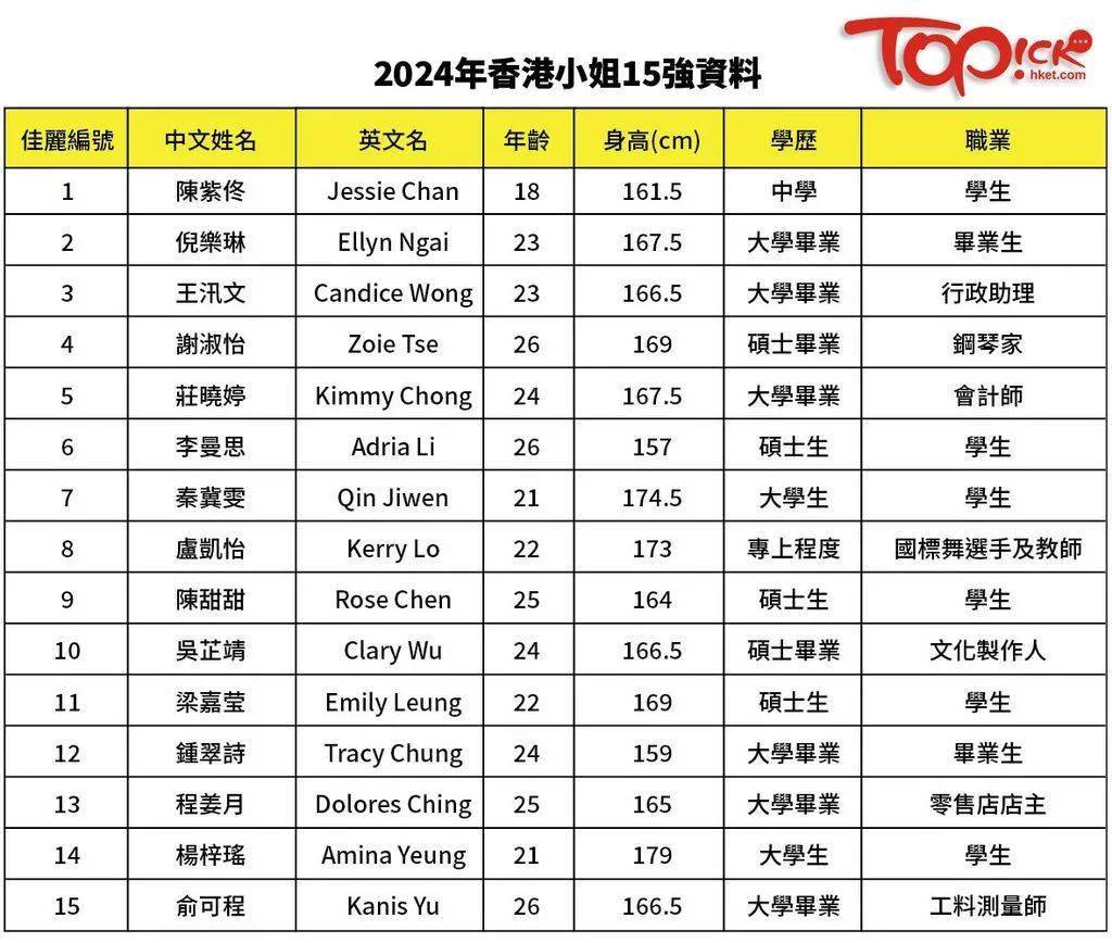 2024香港最准最快资料,免费精准预测分析_ios31.926