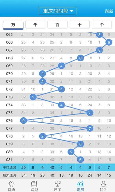 白小姐一肖一必中一肖,免费精准预测分析_桌面款61.943