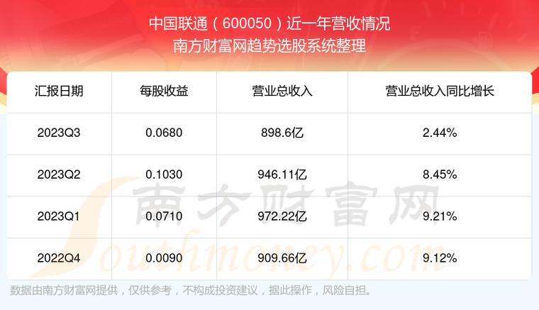 中国联通股票行情全面深度解析