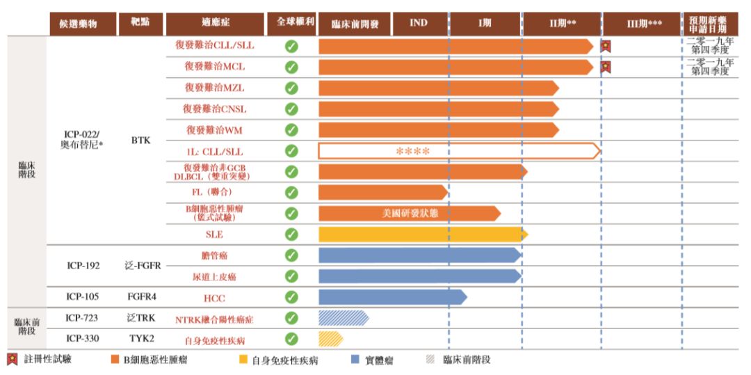 2024香港资料大全正新版105期,最新预测查询平台_专业款72.486