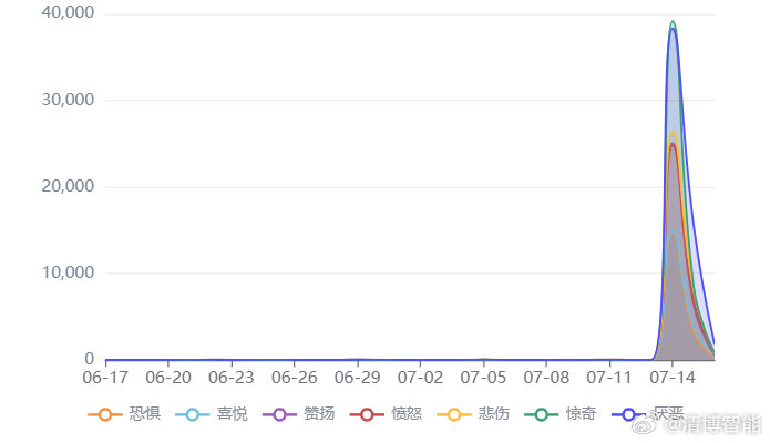 一肖一码精准一,高质量数据分析_LT11.985