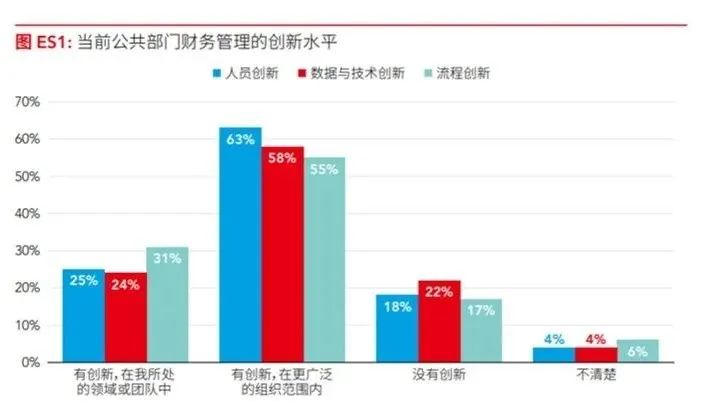 生活杂事 第121页