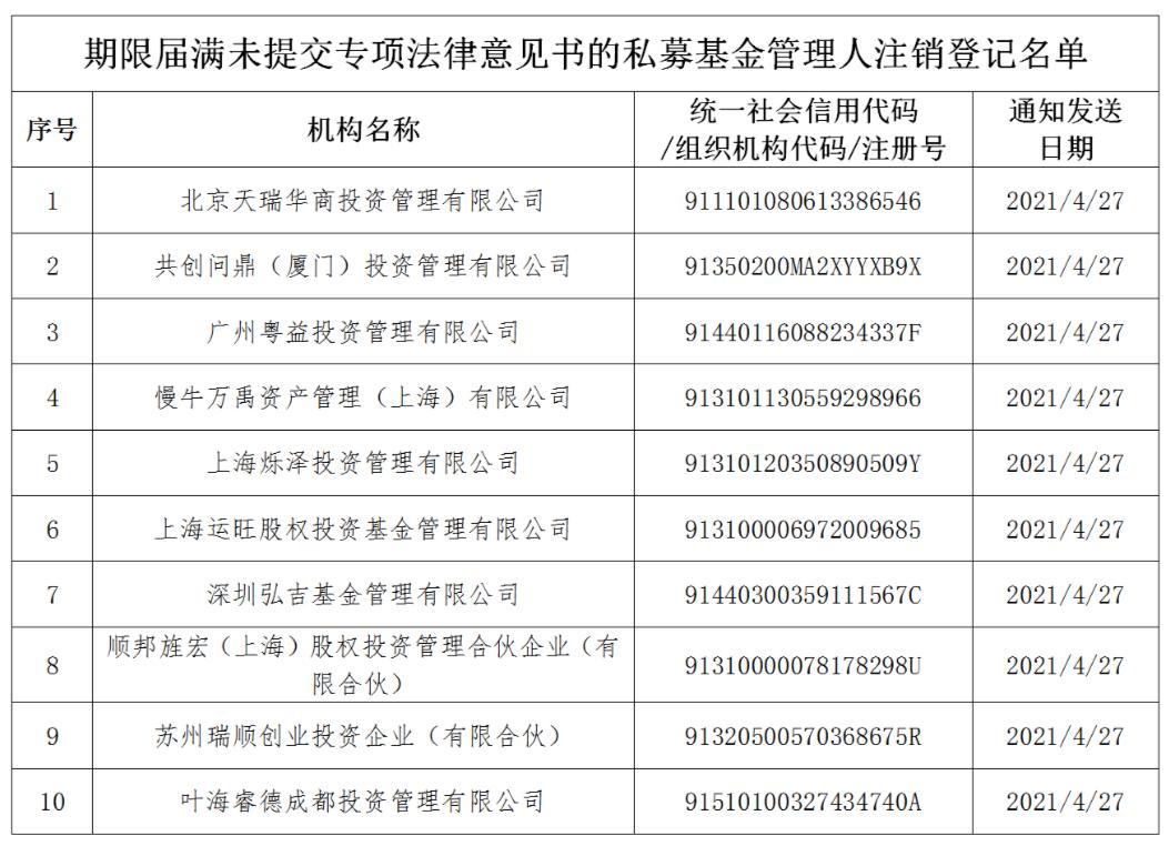 海南e登记营业执照注销服务，企业注销新模式的便捷高效之路