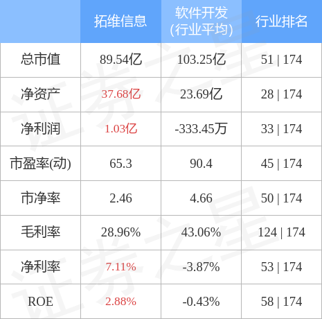 拓维信息股票历史交易数据全景解析