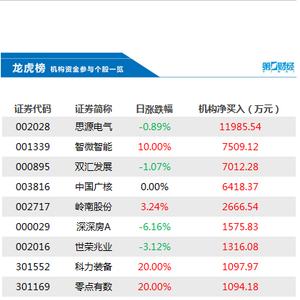 全筑股份在东方财富网股吧，探索、交流与价值发现的平台