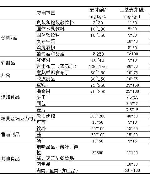 卤水中的乙基麦芽酚用量比例及其应用研究探讨