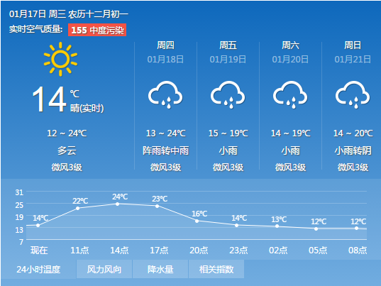 广州未来天气趋势深度解读，广州天气预报40天查询