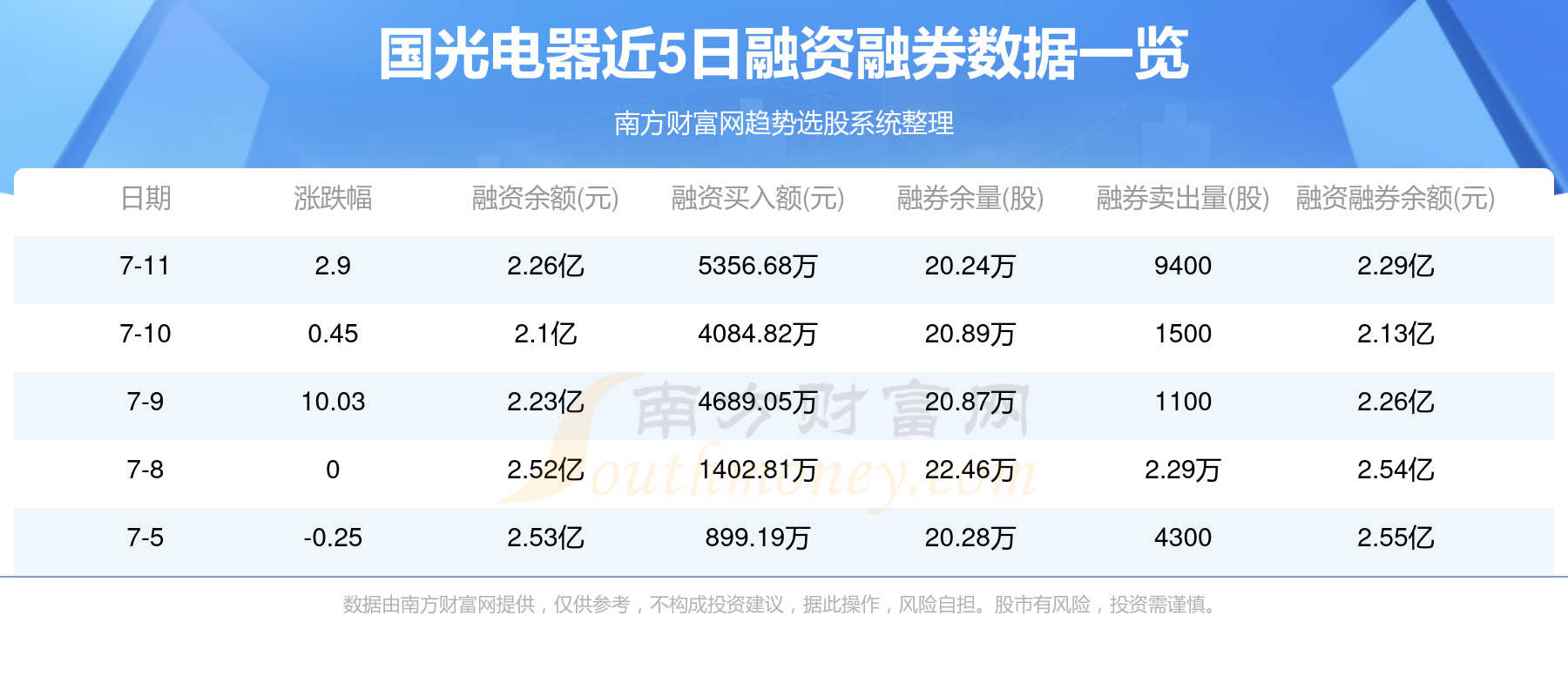 国光电器最新招聘消息全面解析