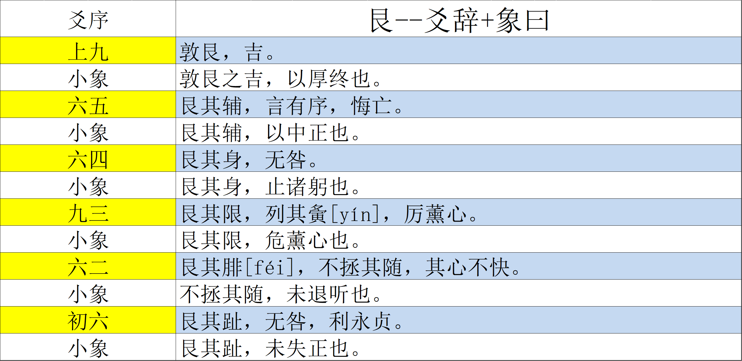 周易·艮的读音及含义深度解析