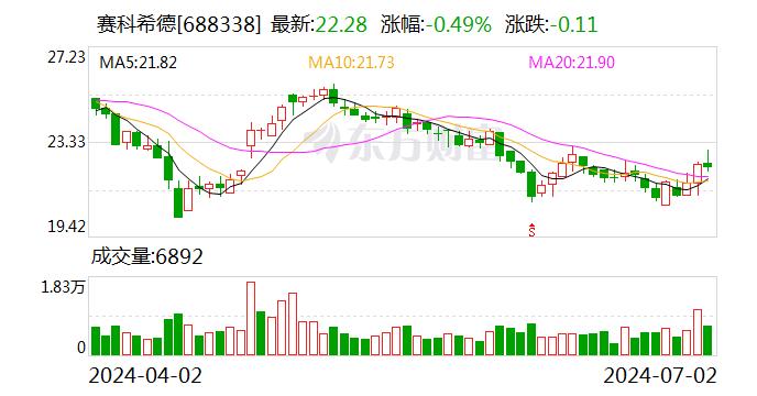 2024免费资料大全 天下,实时资料精准推荐_NE版95.57