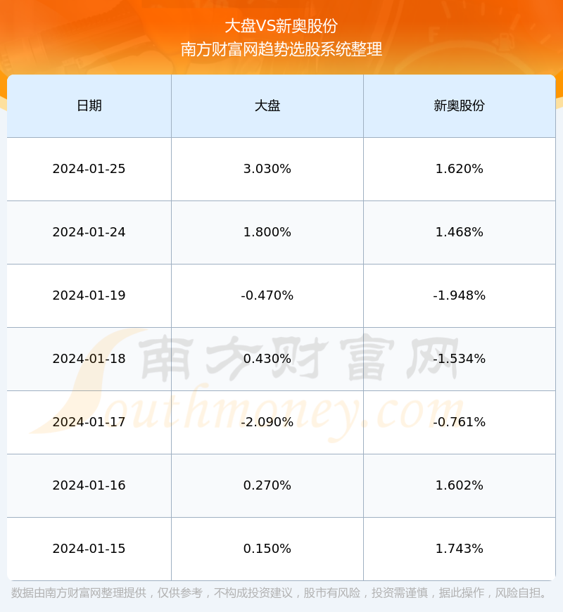 777788888新奥门开奖,数据查询精准推荐_VE版41.504