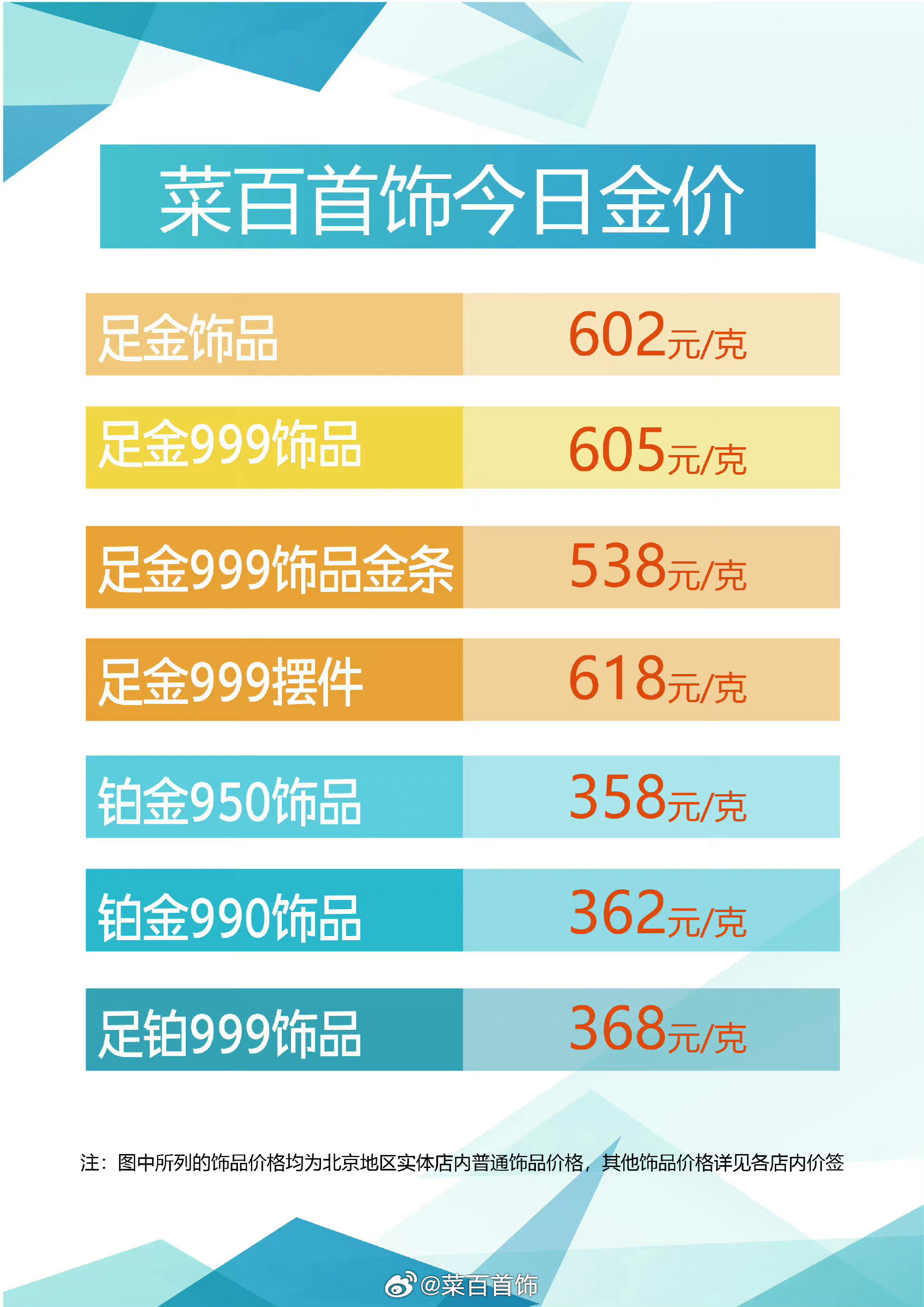 今日金价菜百价格详解