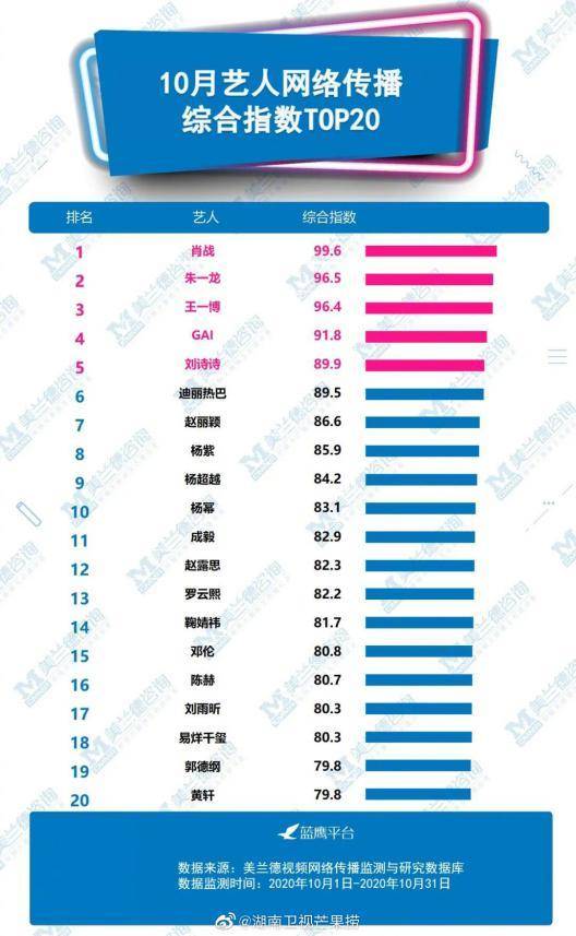 白小姐三肖三期必出一期开奖,数据分析趋势平台_1440p50.815