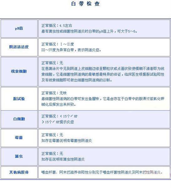 新生儿总胆红素对照表及其应用详解