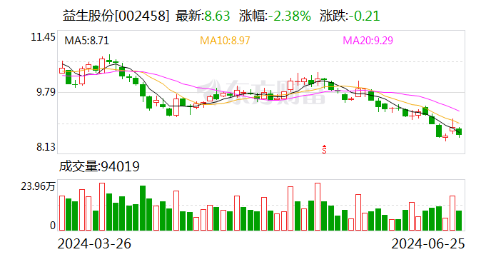 益生股份引领养殖产业革新篇章