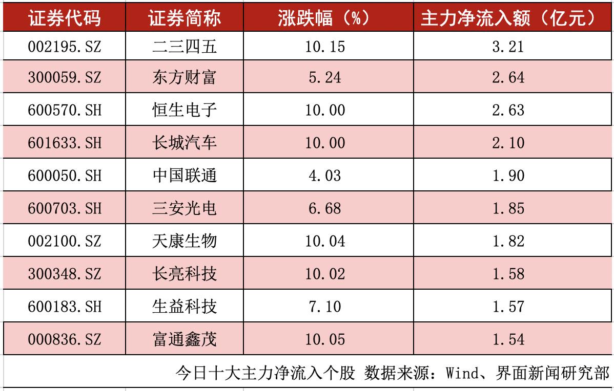 东方财富股票（代码，300059）的投资价值挑战探究