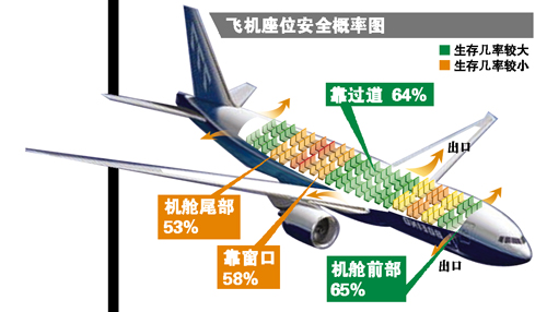 韩国全力救援飞机尾翼乘客，展现国家力量的紧急行动