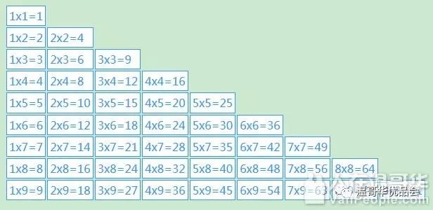 九九乘法表图片，传统与现代交融的展现