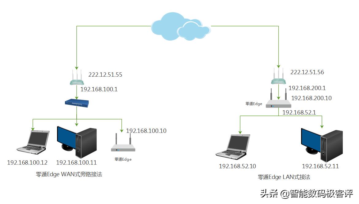 天翼网关深度解析，特性与功能探索