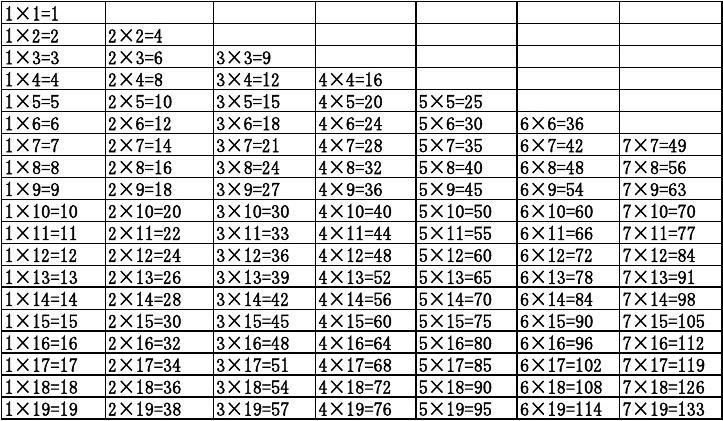 大九九乘法口诀表，历史、应用与重要性的全面解析及图片展示