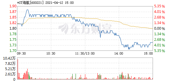 海航ST股票现状与未来展望分析