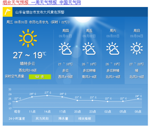 东莞未来一周天气预报详细解析