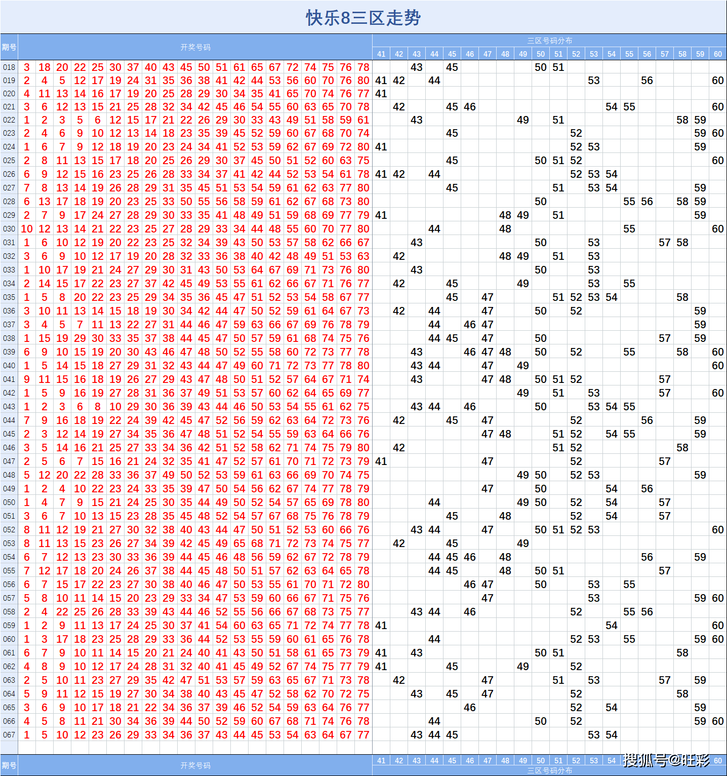 老版乐彩网综合版3D走势图解析与应用指南