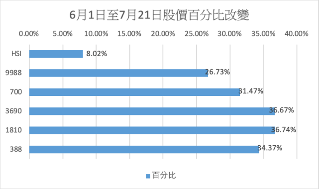 2024香港资料大全+正版资料一,权威精准趋势分析_影像版13.744