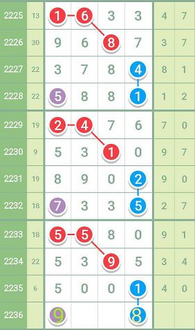 最准一肖一码100中特揭秘,权威数据趋势推荐_尊享版46.170