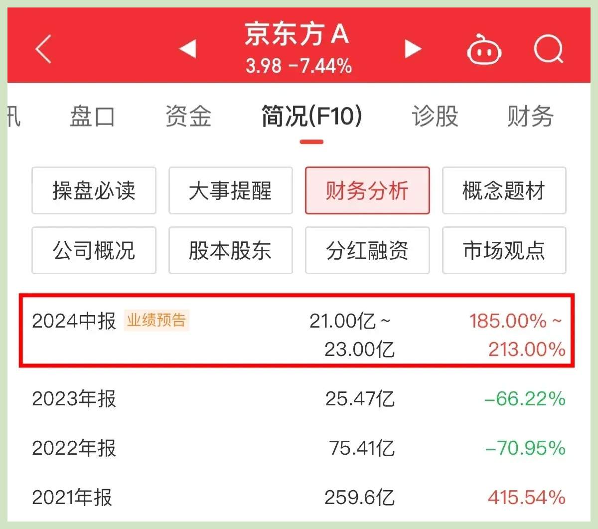 京东方A股票涨势疲软背后的原因探究