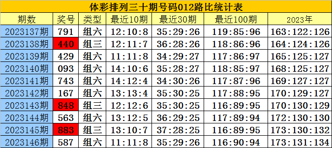 白小姐精选三肖三码的注意事项,专家趋势分析平台_复古版21.515