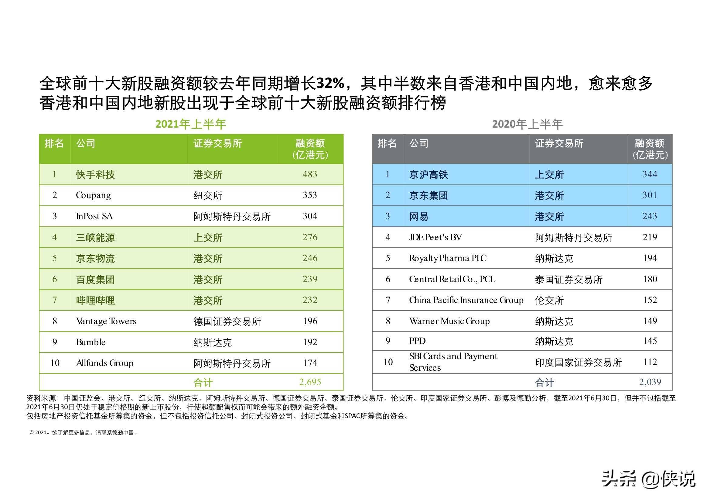 2024香港正版资料免费看,可靠趋势推荐查询_2DM35.248