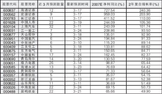 王中王72385.com查询单双八尾,免费精准预测分析_XT92.521