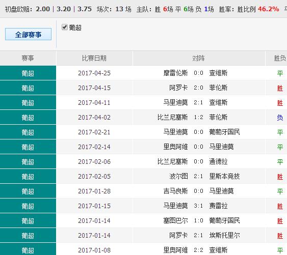 014967cσm查询,澳彩资料｜深层设计策略数据_Console98.508