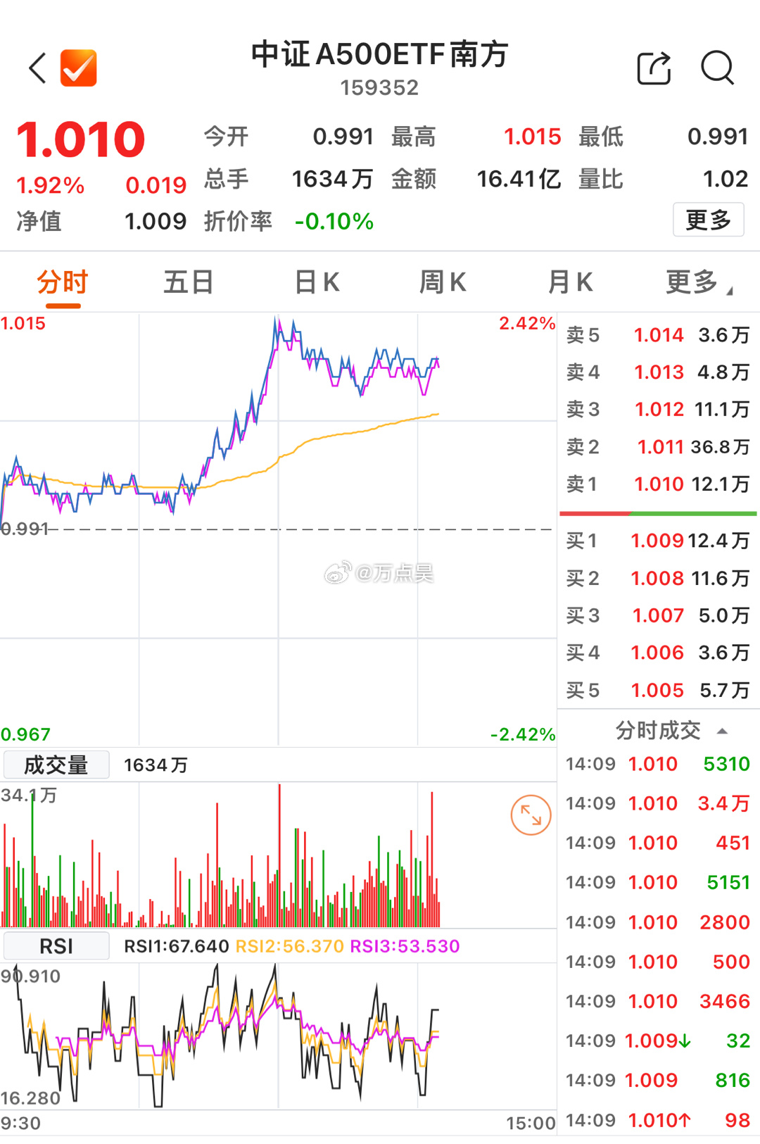 黄大仙免费资料大全最新,专业历史趋势查询_OP61.307