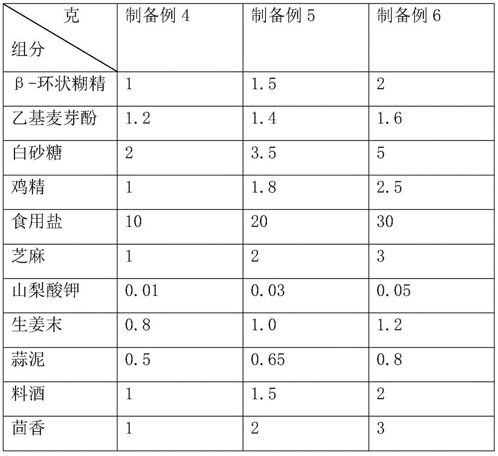 乙基麦芽酚用量比例计算及应用方法